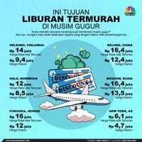 Bingung Liburan Akhir Tahun ke Mana? Coba 5 Tempat Ini