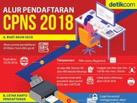 Sabar, Pendaftaran Online CPNS Dibuka 26 September