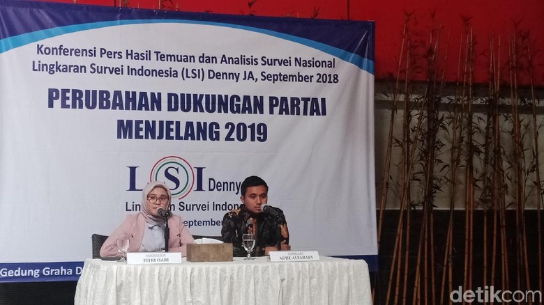 LSI Denny JA: PDIP Berpotensi Menang Pileg 2019, Gerindra Kedua LSI Denny JA: PDIP Berpotensi Menang Pileg 2019, Gerindra Kedua