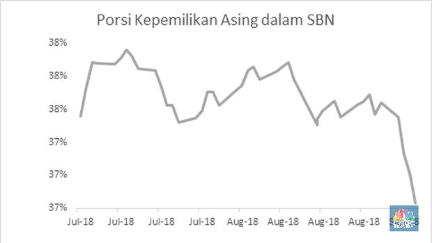 Menyikapi Investor Asing Obligasi yang Tidak Setia