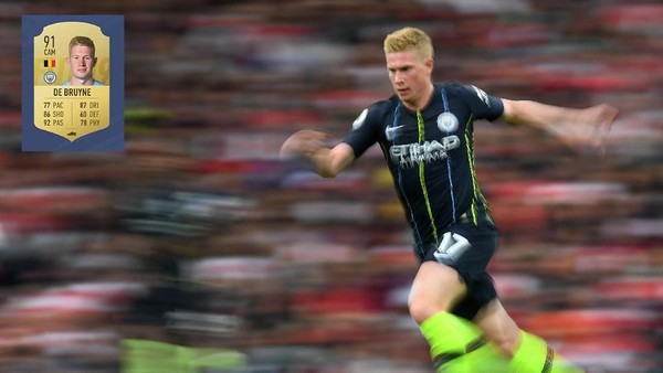 Ini Dia! 20 Pemain Terbaik di FIFA19