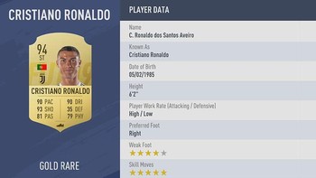 Menemani Lionel Messi, ada Cristiano Ronaldo yang sama-sama mendapat rating 94 dengan nilai yang sangat tinggi untuk shooting, yaitu 93. Foto: EA Sports