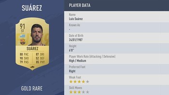 Luis Suarez diberi kemampuan mumpuni di FIFA 19 dengan nilai 87 untuk dribbling, 85 untuk physical, serta 90 untuk shooting. Ratingnya? Mencapai 91. Foto: EA Sports