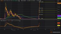 Saham ABBA Kembali Ramai, Begini Proyeksinya