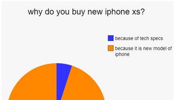 Apa benar mayoritas penggemar Apple berniat meng-upgrade iPhone miliknya hanya karena perubahan model alih-alih spesifikasi teknis? (Foto: 9gag.com)
