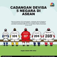 BI yang Makin Habis-habisan Demi Jaga Rupiah