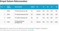 IHSG Cenderung Terkoreksi, 4 Saham Ini Masih Berpotensi Naik