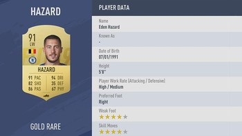 Penggemar Chelsea siap-siap untuk dimanjakan oleh Eden Hazard yang memiliki rating 91. Nilai untuk kecepatan dan dribel bolanya yang di atas 90 jadi garansi. Foto: EA Sports
