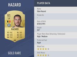 10 Pemain Terbaik di FIFA 19