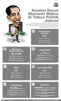 Bank Dunia Naikkan Proyeksi Pertumbuhan Ekonomi RI 2018