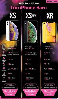 47+ Harga Iphone Xr Max Gif