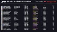 Free Practice I GP Singapura: Ricciardo Kuasai Sesi Pertama