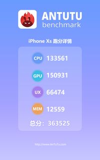 Skor Benchmark iPhone XS Pecundangi Ponsel Gahar Android