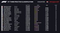 Vettel Tercepat di Sesi Ketiga Latihan Bebas GP Singapura