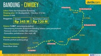 Bandung-Ciwidey. Foto: Andhika Akbarayansyah/Infografis.