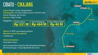 Cibatu-Cikajang. Foto: Andhika Akbarayansyah/Infografis.