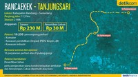 Rancaekek-Tanjungsari. Foto: Andhika Akbarayansyah/Infografis.
