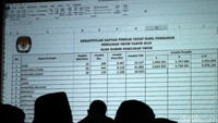 KPU menunjukkan tabel rekapitulasi daftar pemilih tetap hasil perbaikan pemilihan umum 2019.