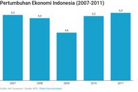 Mengapa Krisis Subprime Tak Membanting Indonesia?