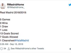 Meme Bermunculan Usai Barcelona Menang dan Real Madrid Imbang