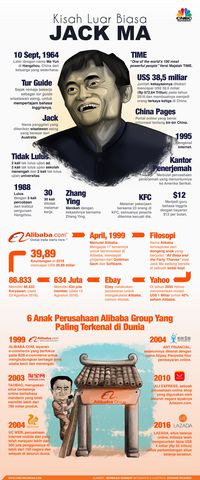 Ekonomi China Lemah Alibaba Akan Phk Karyawan