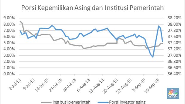 SBN, asing