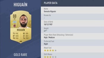 5. Gonzalo Higuain dari AC Milan memiliki rating 88 di FIFA 19. (Foto: EA Sports)