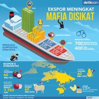 Ekspor Meningkat, Mafia Disikat