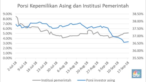 Asing di SBN