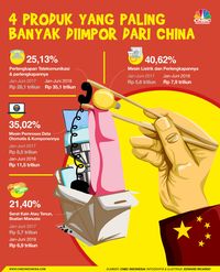 Awas, Dampak Terburuk Perang Dagang AS-China Belum Tiba