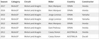 Daftar Pemenang MotoGP Aragon