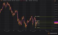 Minim Sentimen Positif, IHSG Bakal Melemah Lagi di Sesi II