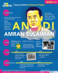 Profil Singkat Menteri Pertanian Andi Amran Sulaiman