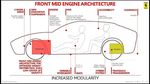 SUV Pertama Ferrari Ini Disapa Purosangue