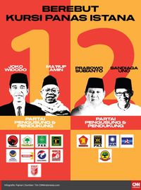 Pacangan capres-cawapres dan parpol pendukungnya.