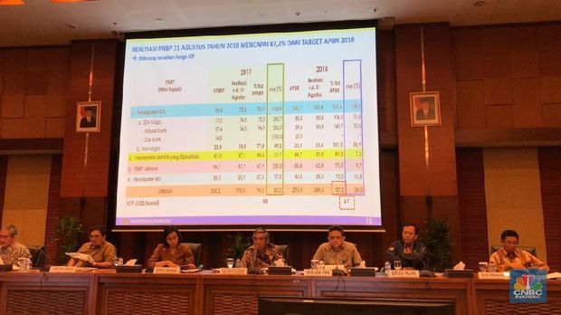 Penerimaan Pajak Per Agustus Baru Capai 60,6% dari Target