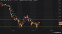 Rating Diturunkan Moody's, Begini Proyeksi Saham LPKR