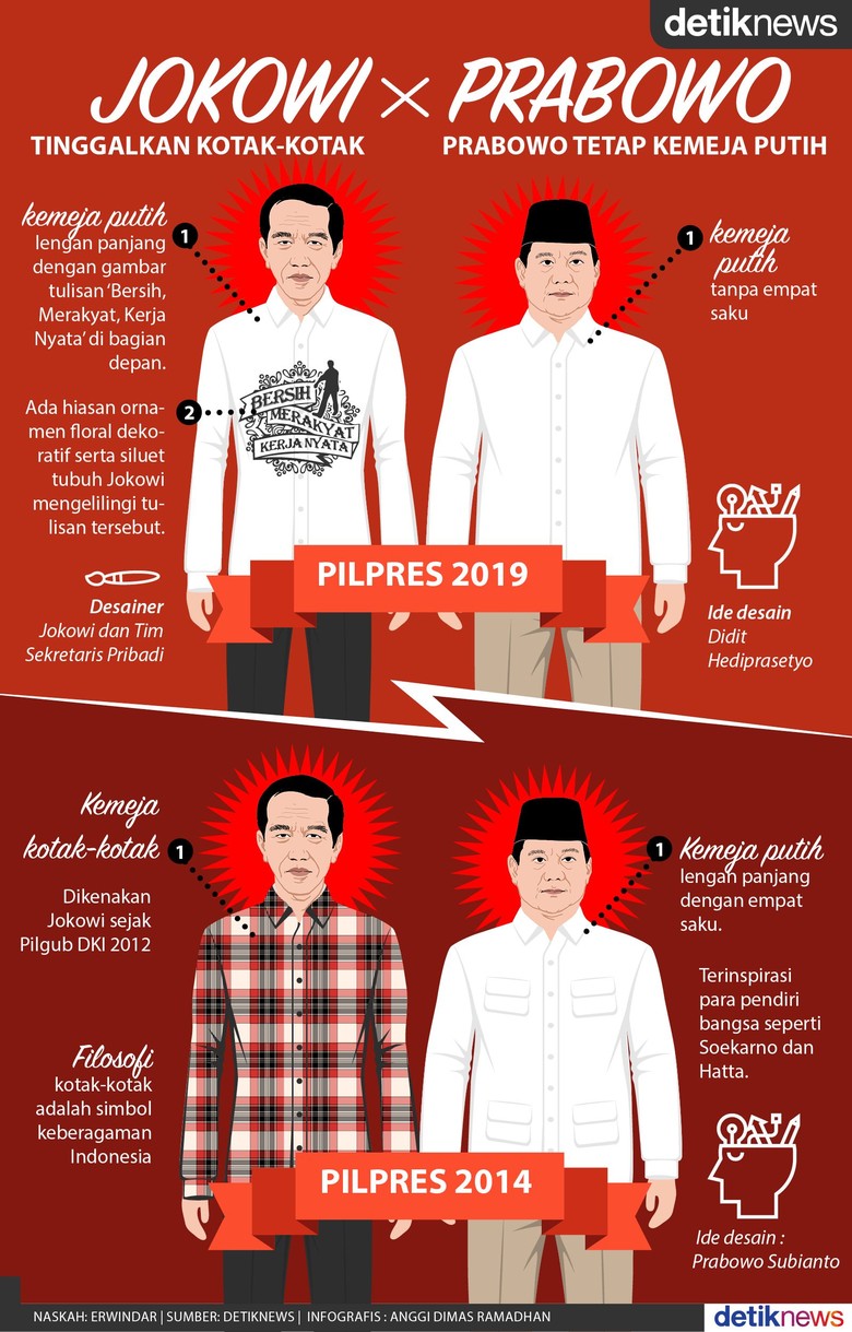 Beda Kemeja Jokowi dan Prabowo di Pilpres 2019