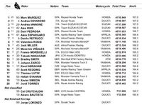 Hasil MotoGP Aragon: Marquez Finis Terdepan 