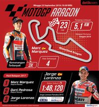 Siapa Bakal Menang di Aragon, Marquez atau Lorenzo?