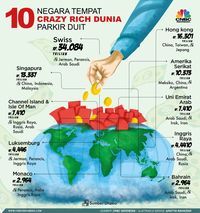 Cerita Crazy Rich, Habiskan Rp 455 M Demi 12 Hari di Angkasa