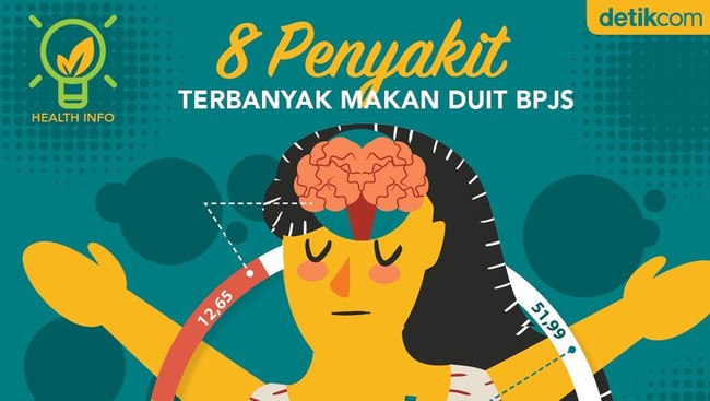 Kenapa BPJS Kesehatan Tekor Rp 16,5 Triliun?
