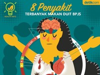 Kenapa BPJS Kesehatan Tekor Rp 16,5 Triliun?