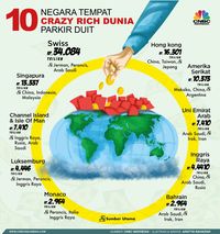 Selain Inverted Yield, Crazy Rich Juga Ramalkan AS Resesi