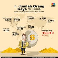 Wow, Ikan Peliharaan Orang Kaya Asia Nilainya Capai Rp 4,4 M