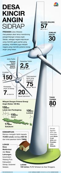 Mundur, PLTB Raksasa Kedua RI Baru Beroperasi September 2019