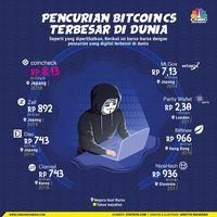 Fintech Cryptocurrency Bitcoin Anjlok 37% di November, Rp 1.004 T Lenyap dari Pasar 01 December 2018 - CNBC Indonesia