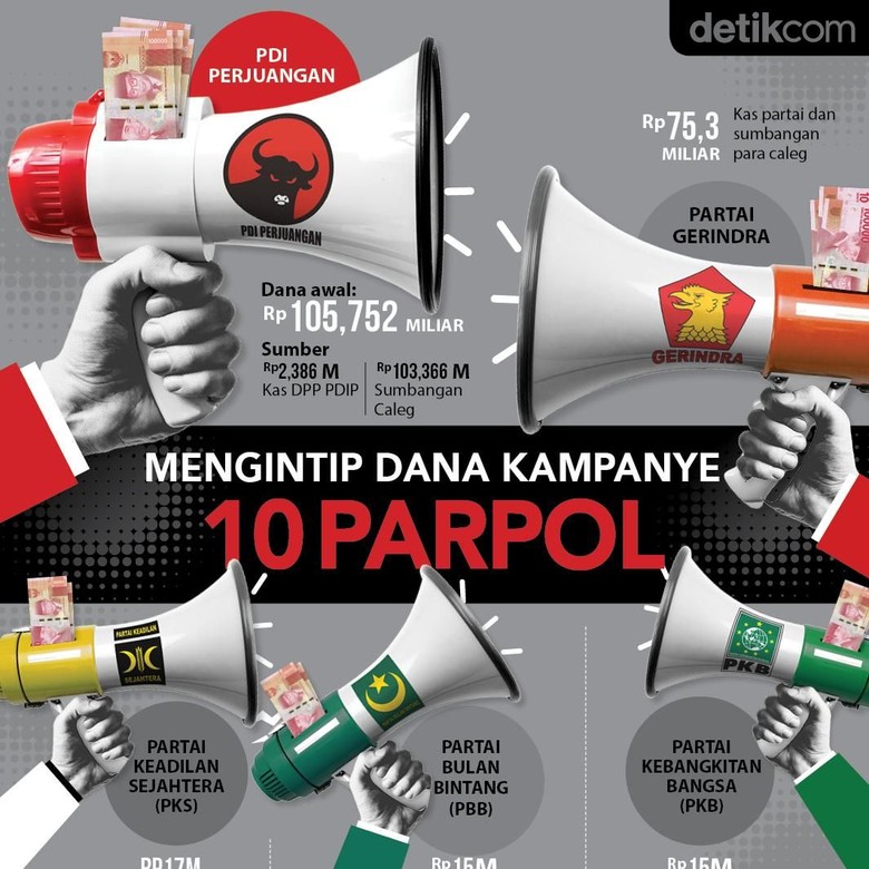 Dana Kampanye Partai Ini Cuma Rp 50.000, dari Uang Pribadi Ketua Dana Kampanye Partai Ini Cuma Rp 50.000, dari Uang Pribadi Ketua