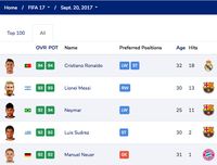 Cristiano Ronaldo vs Lionel Messi di Game FIFA dari Tahun ke Tahun