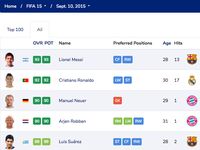 Cristiano Ronaldo vs Lionel Messi di Game FIFA dari Tahun ke Tahun